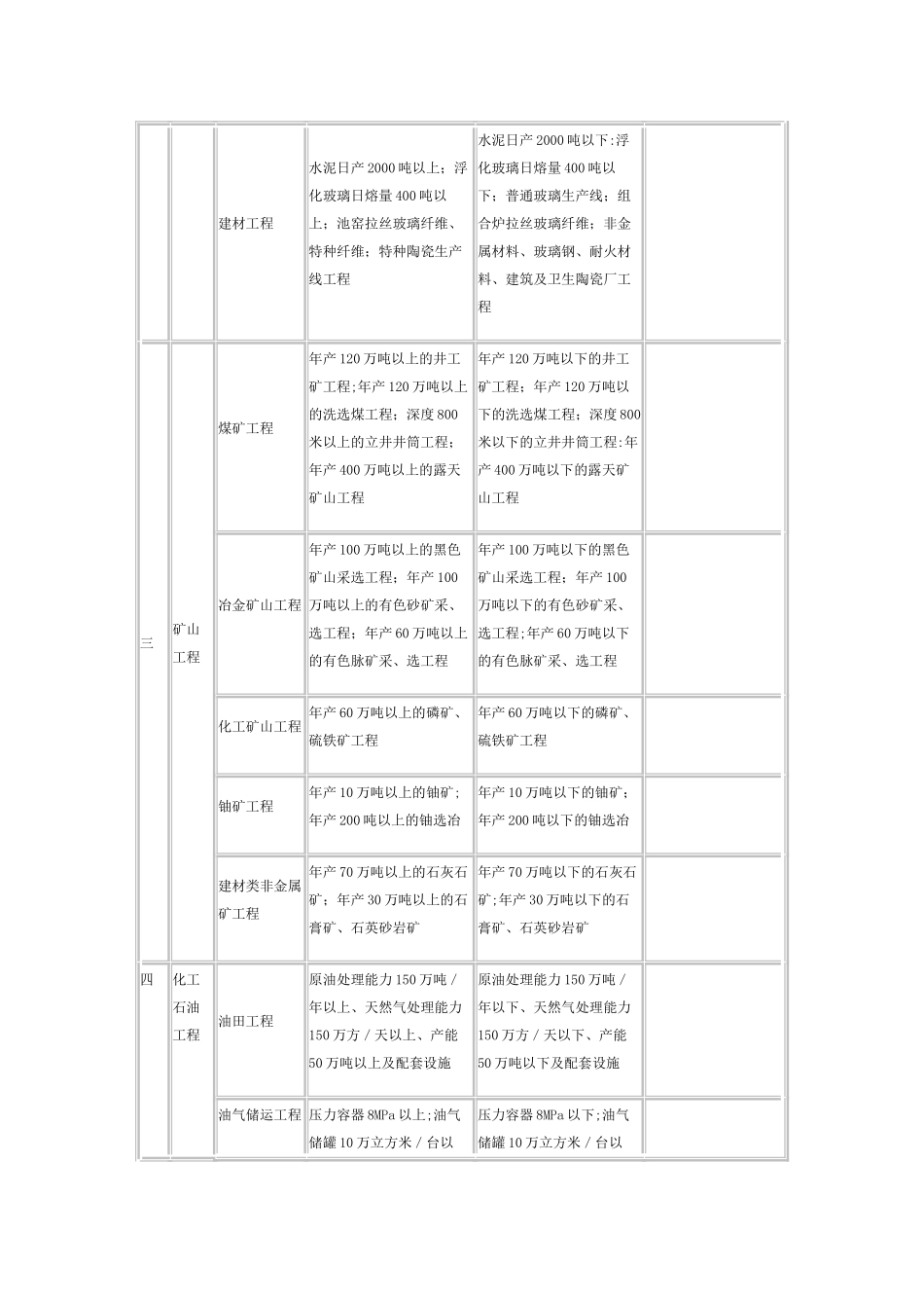 专业资质注册监理工程师人数及工程监理类别等级表_第3页