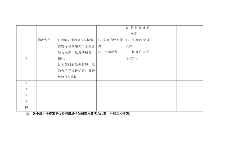 专业适应岗位说明-_第3页