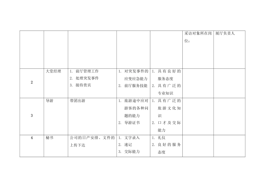 专业适应岗位说明_第2页