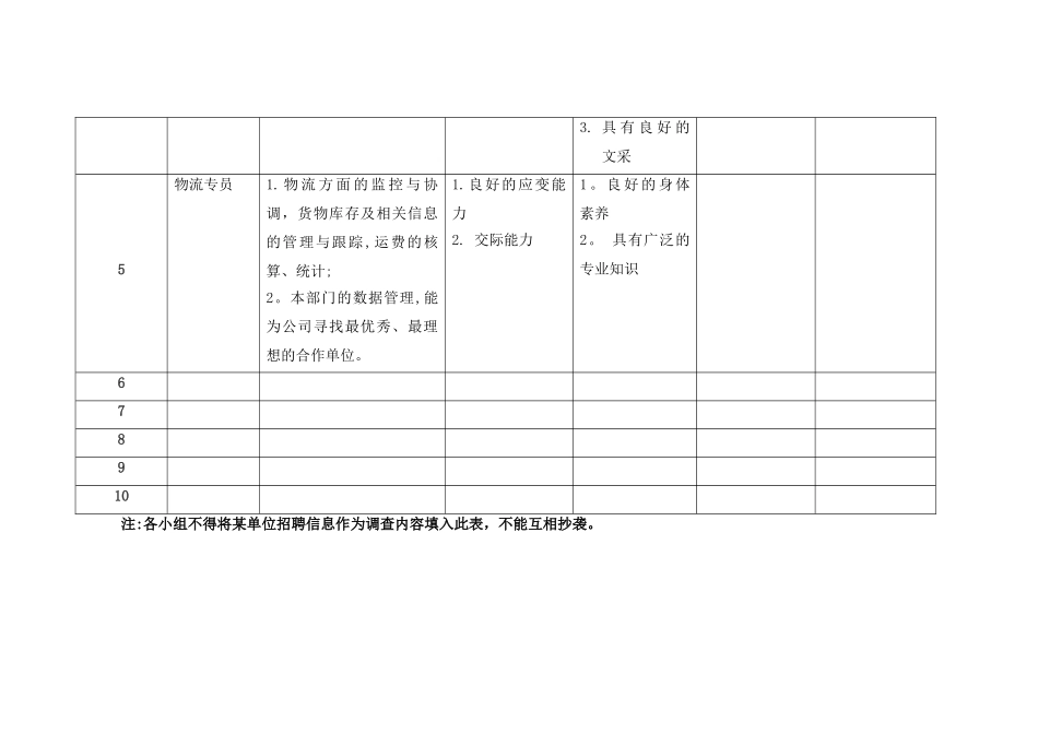 专业适应岗位说明_第3页