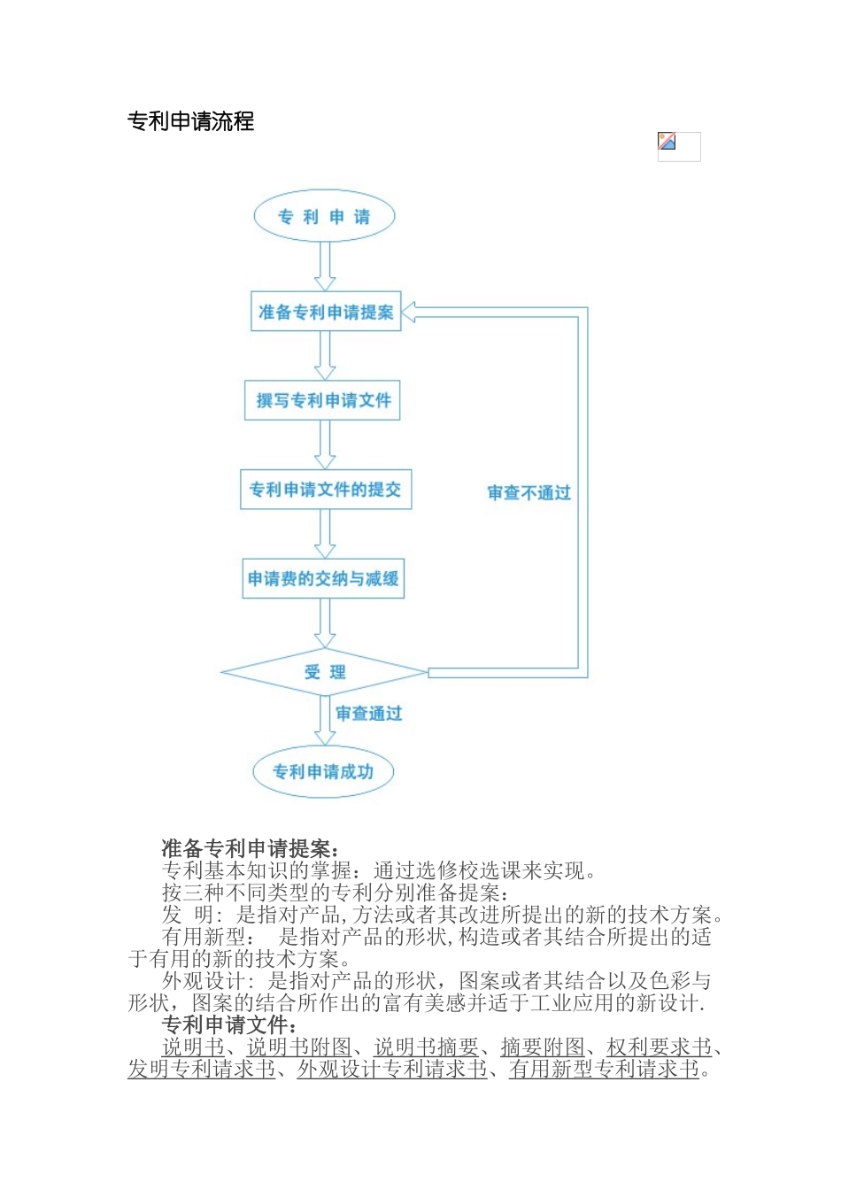 专利申请流程、条件、规程及范本_第1页