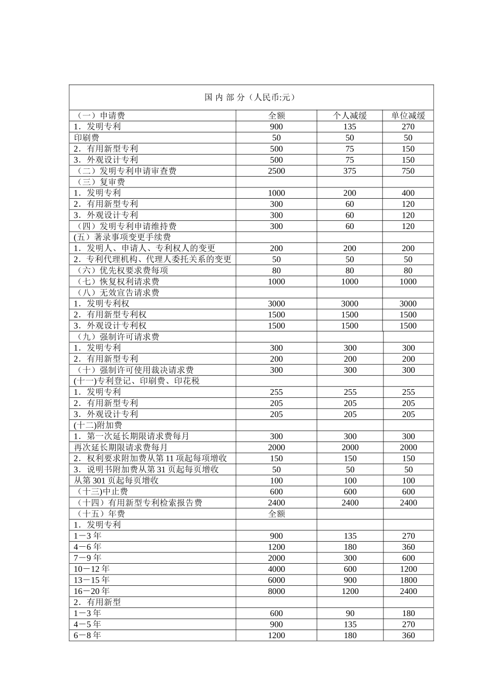 专利申请费用一览表_第1页