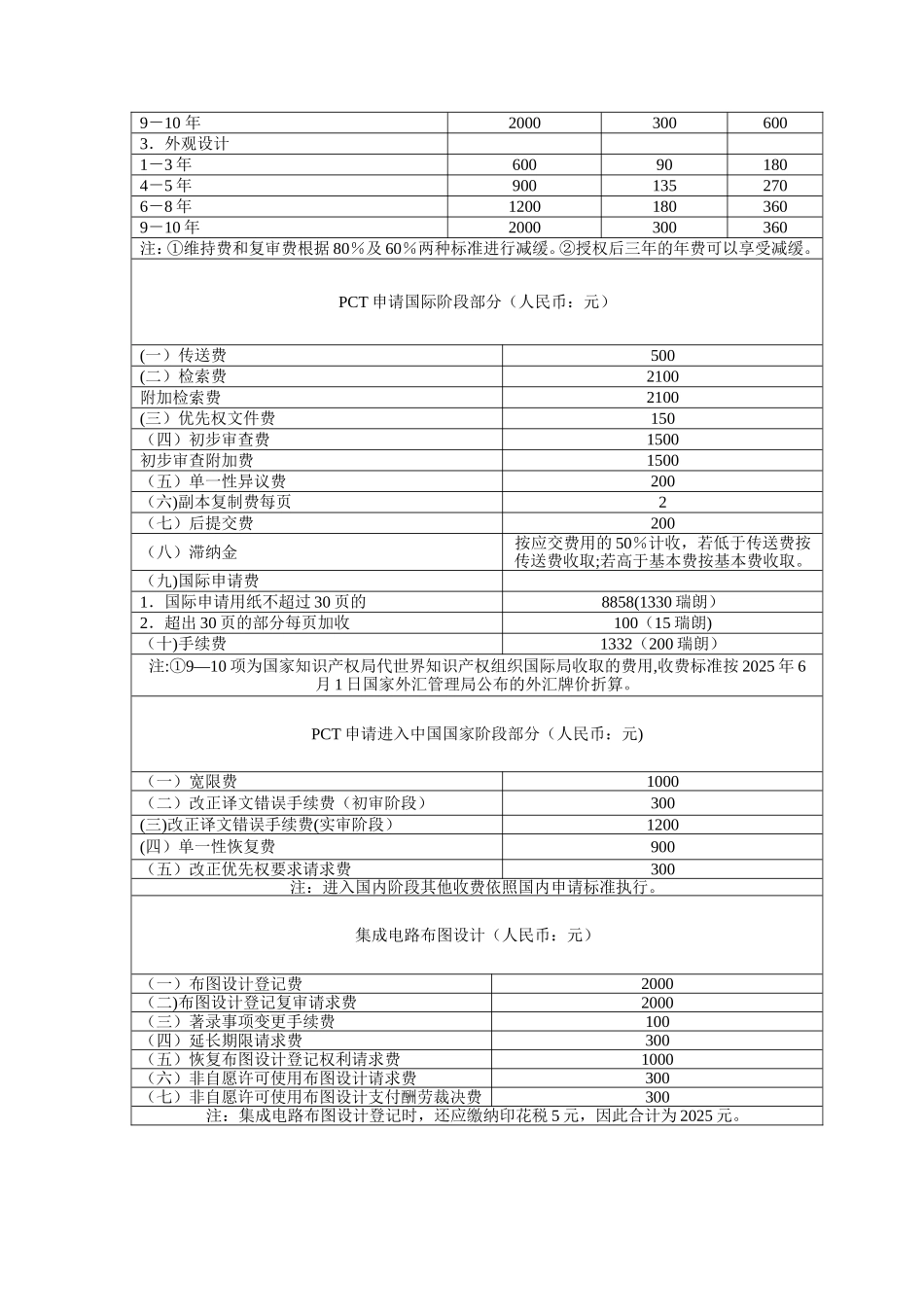 专利申请费用一览表_第2页