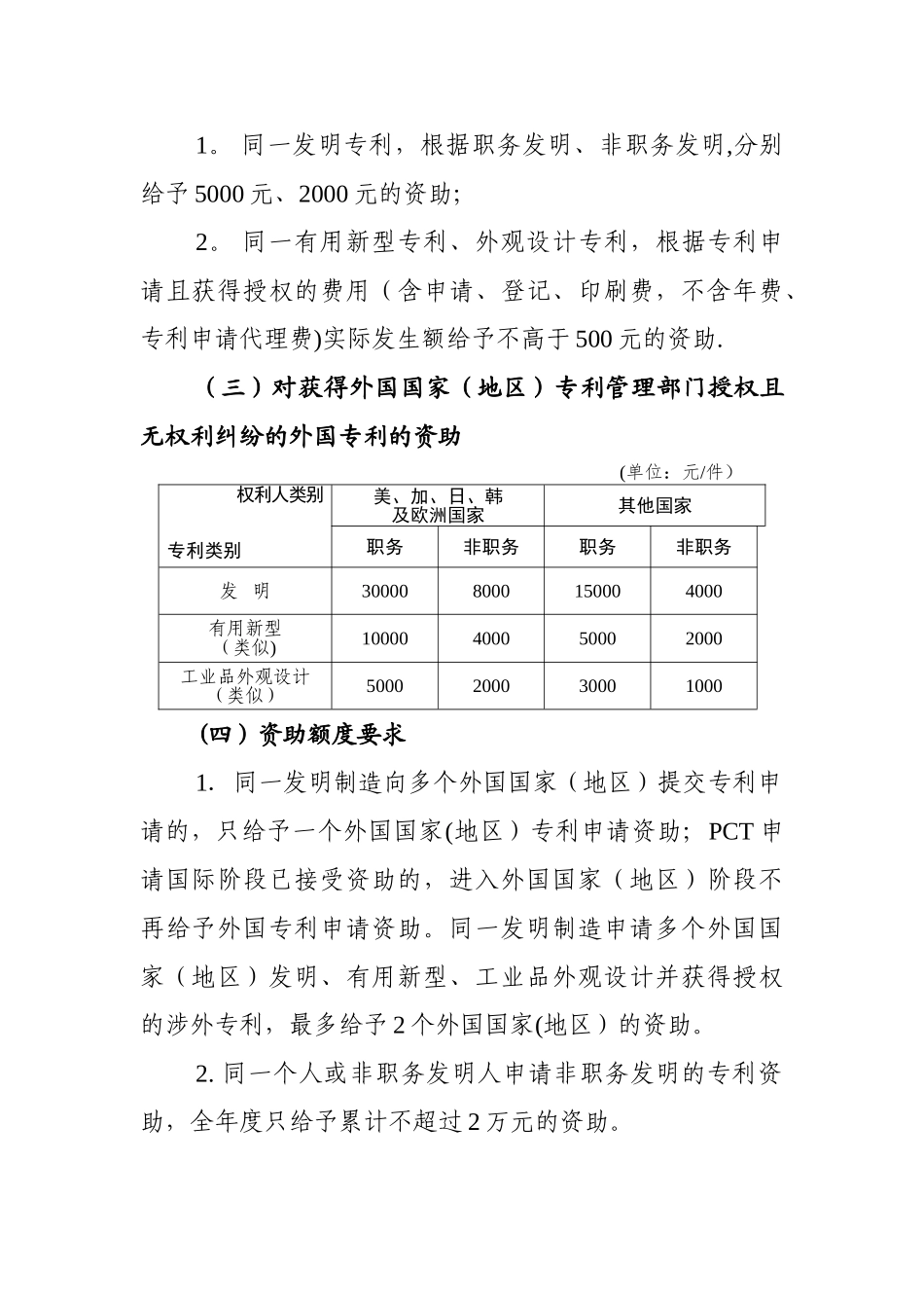 专利资助申报指南_第2页