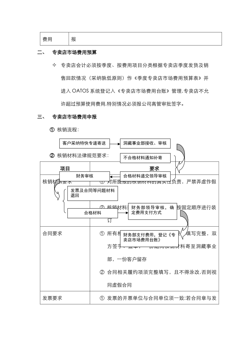 专卖店销售费用管理制度_第2页