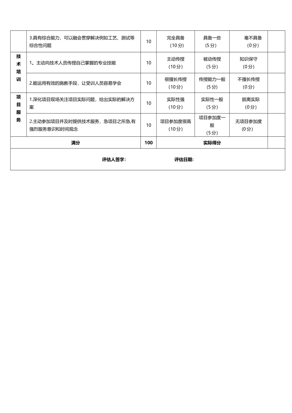 专家工作评估表_第2页