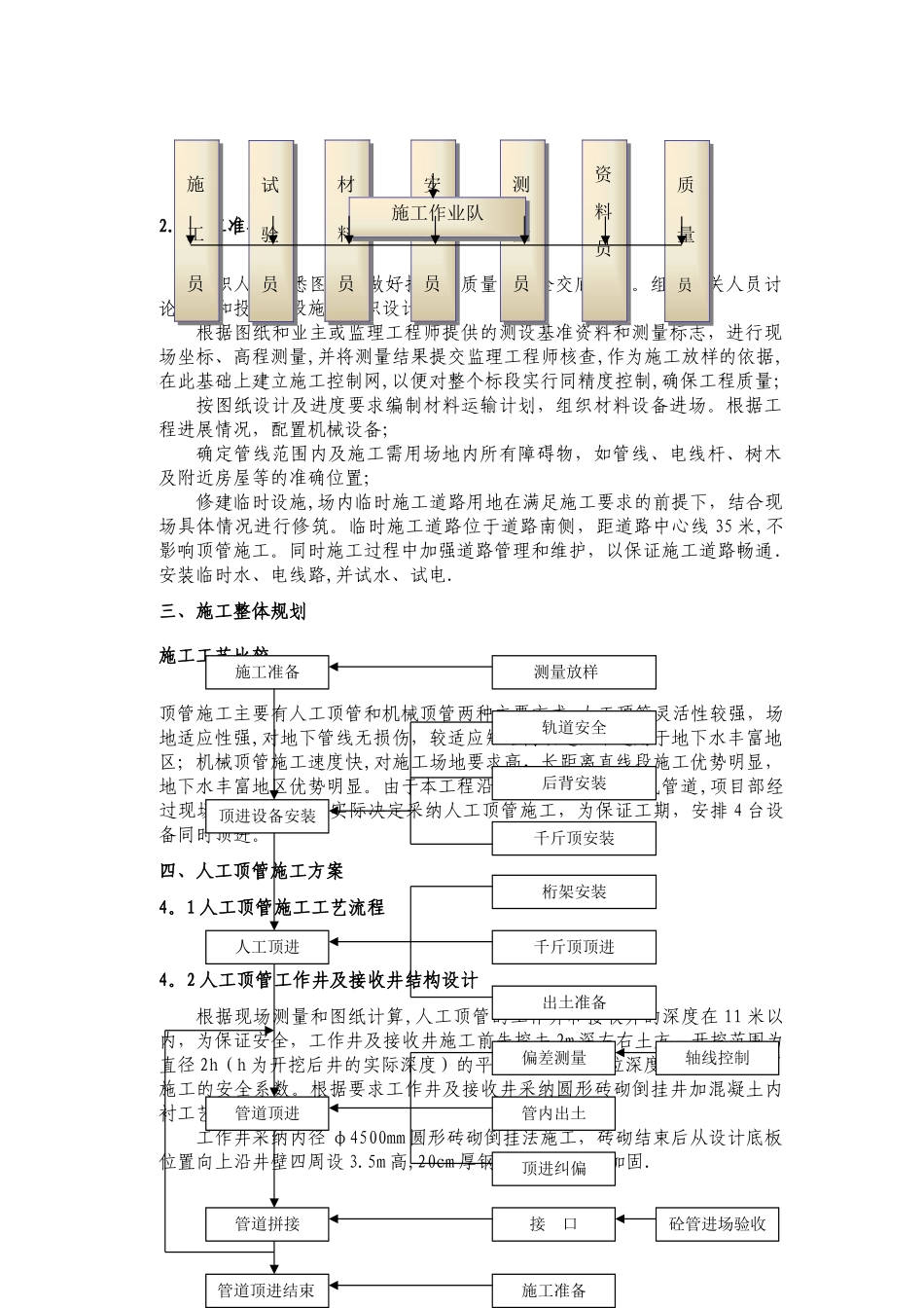 专家论证人工顶管专项方案修改_第3页