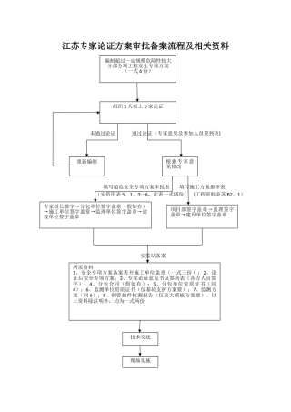 专家论证方案审批备案流程及相关资料