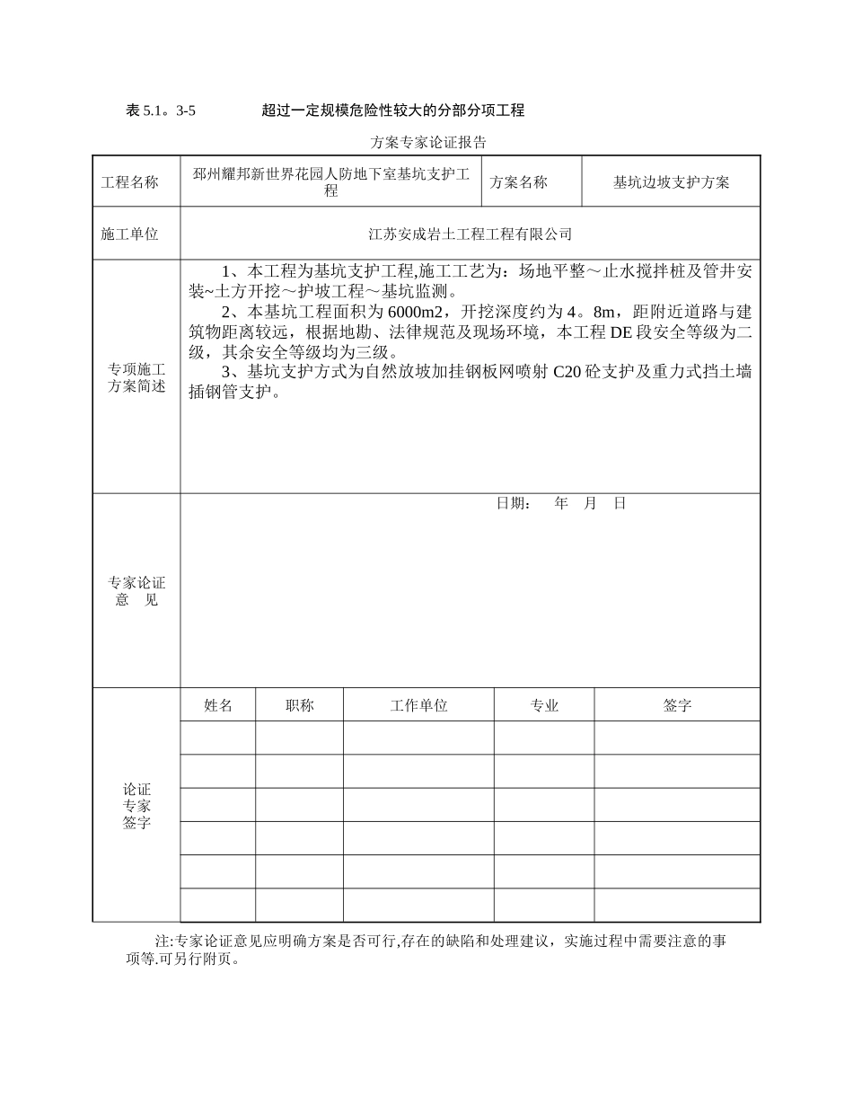 专家论证签到表_第2页