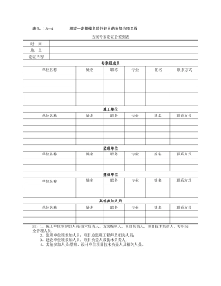 专家论证签到表