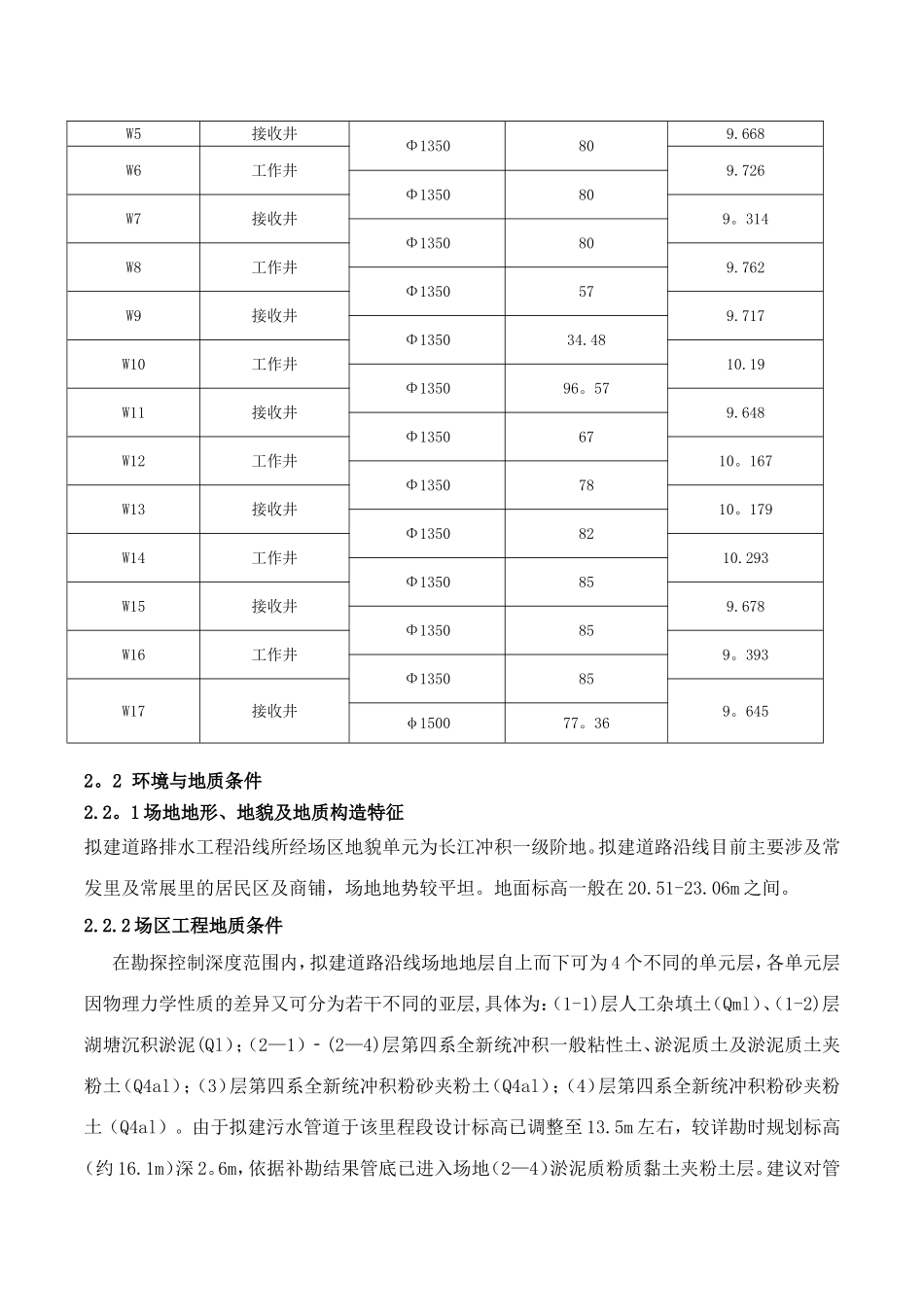 专家评审-沉井及顶管专项方案2025-6-21_第2页