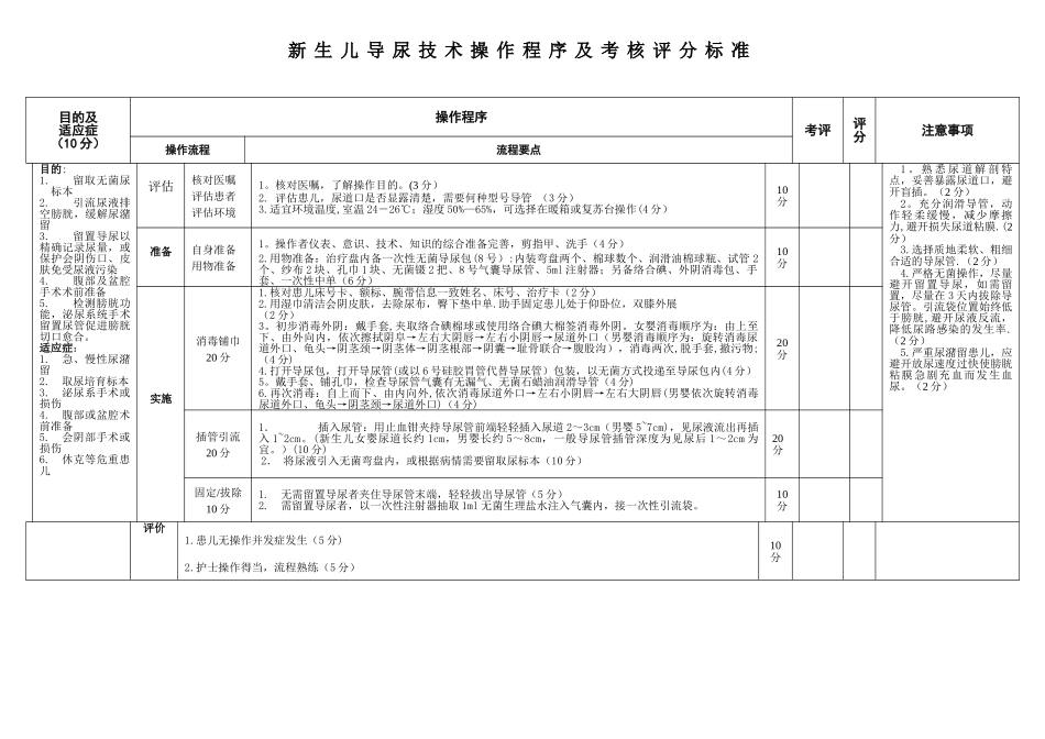 专科操作评分标准_第1页