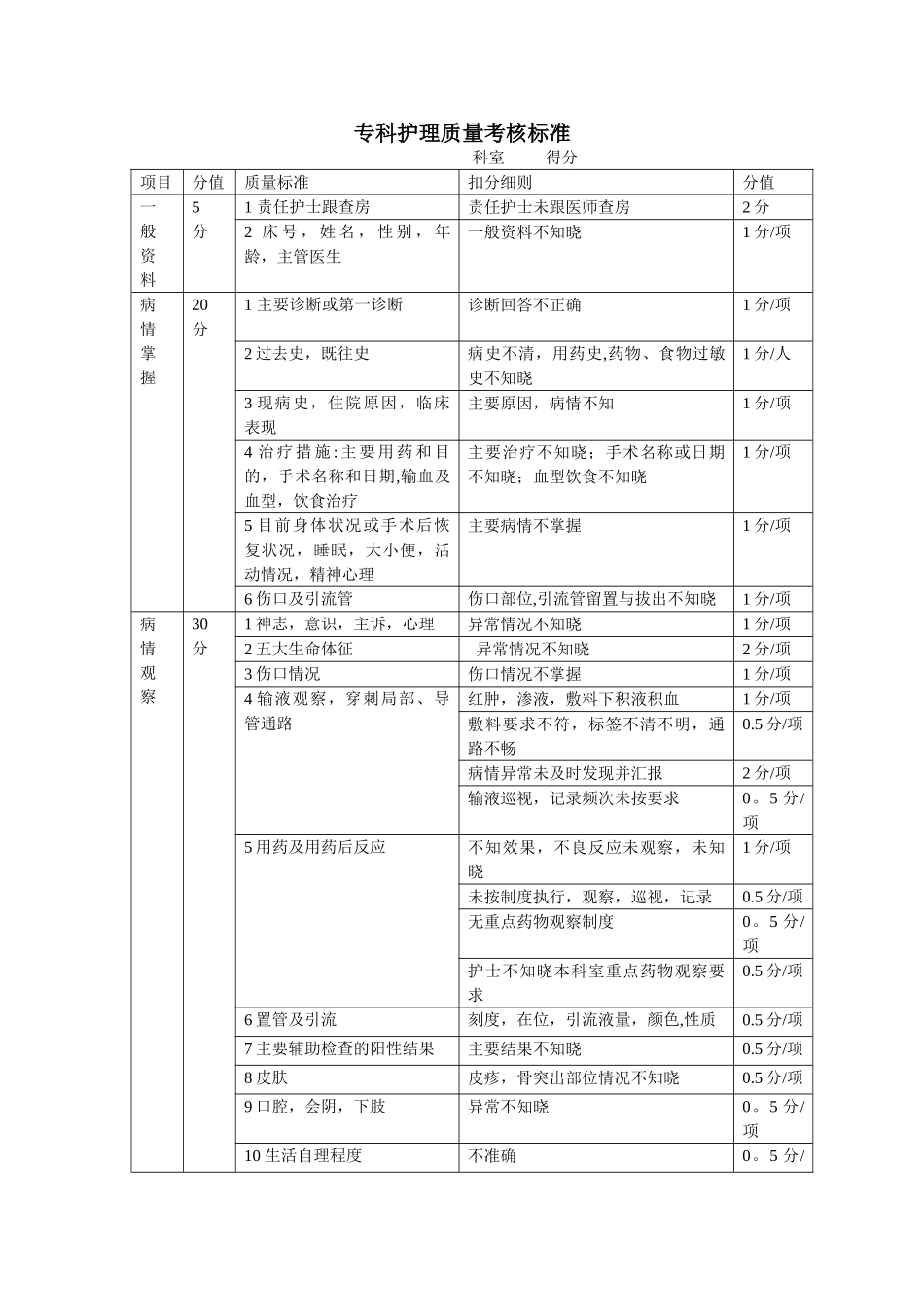 专科护理质量考核标准_第1页