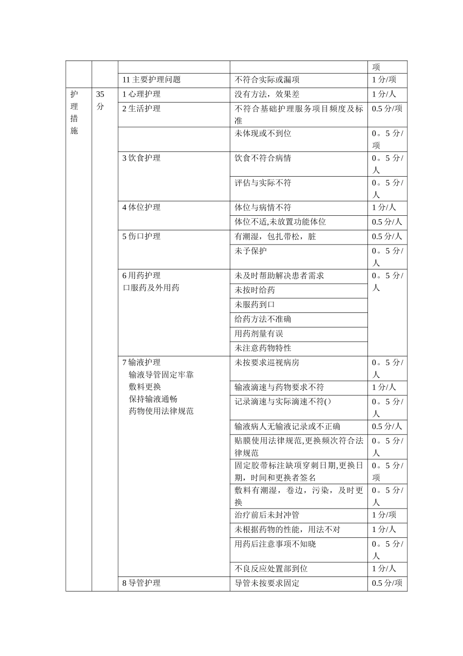专科护理质量考核标准_第2页
