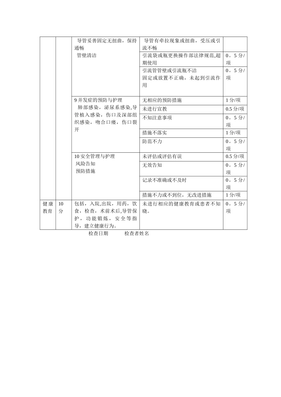 专科护理质量考核标准_第3页