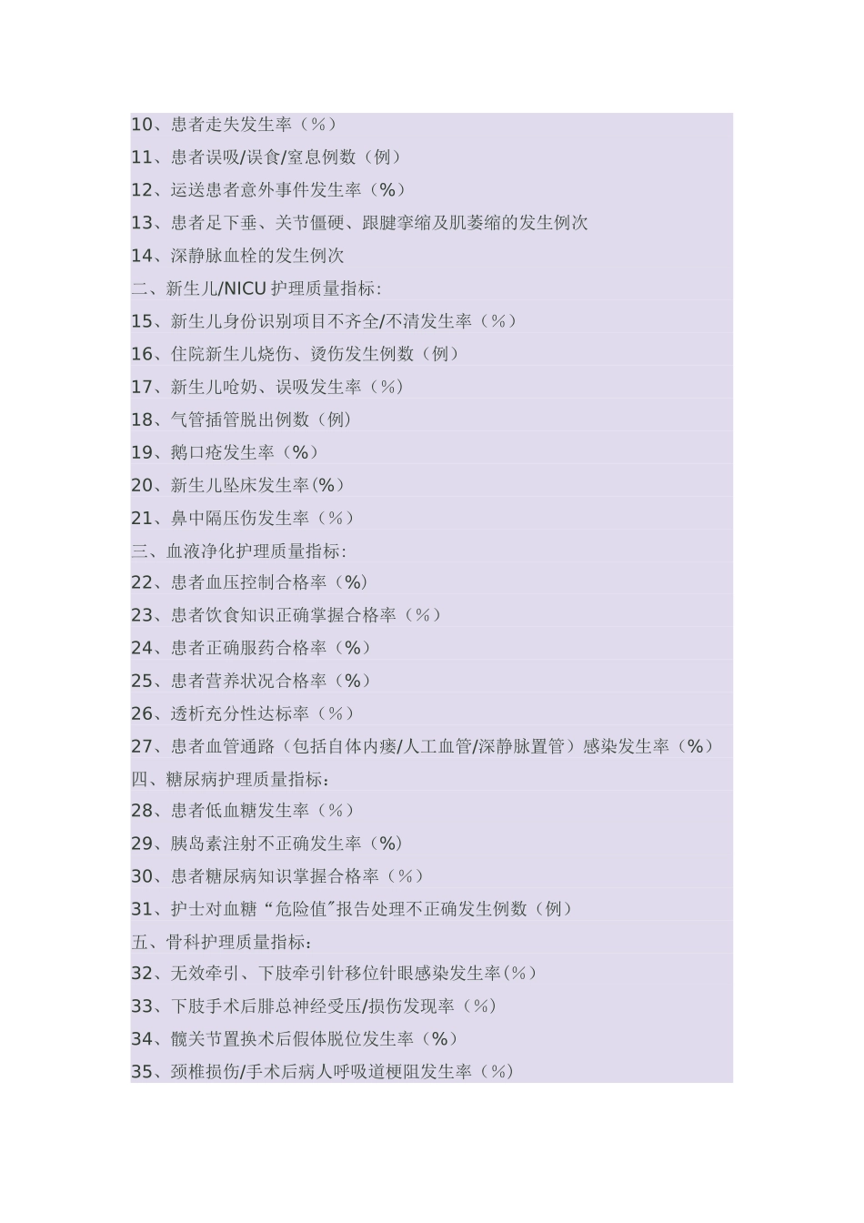 专科特异性护理质量指标_第2页
