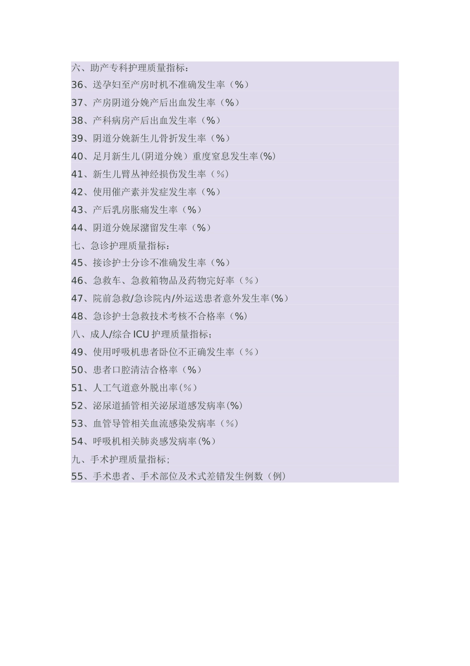 专科特异性护理质量指标_第3页