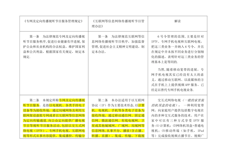 专网及定向传播视听节目服务管理规定新旧对比版_第1页