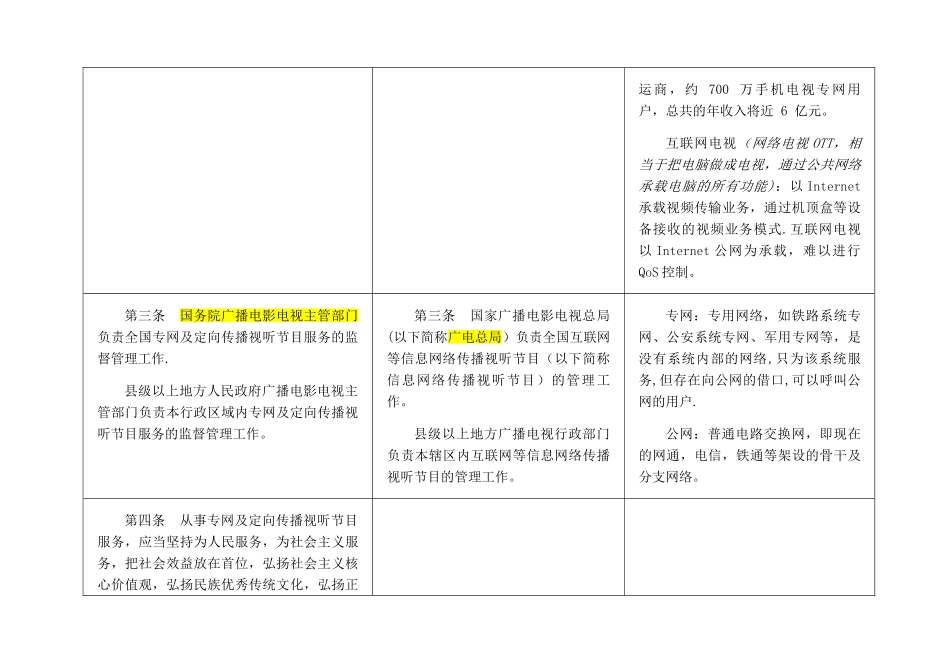 专网及定向传播视听节目服务管理规定新旧对比版_第3页