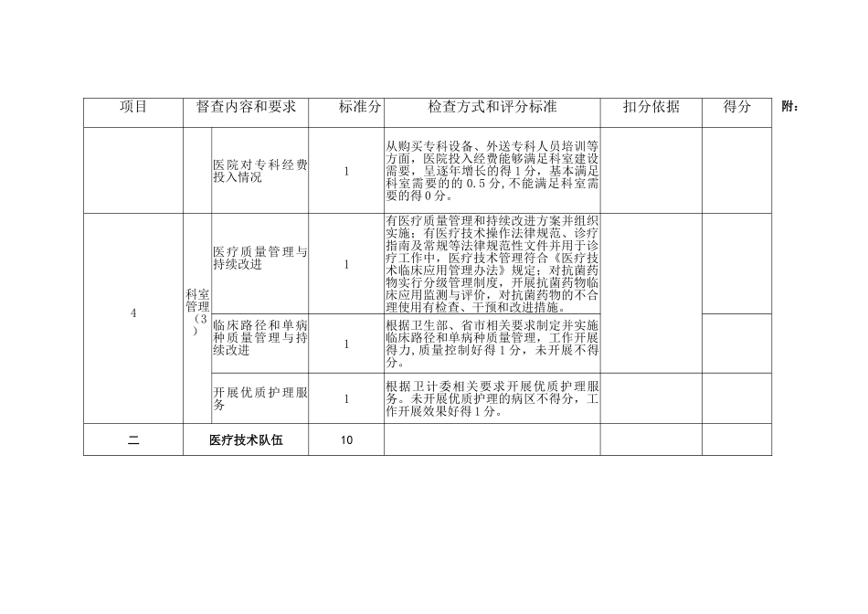 专科质控检查评分表_第3页