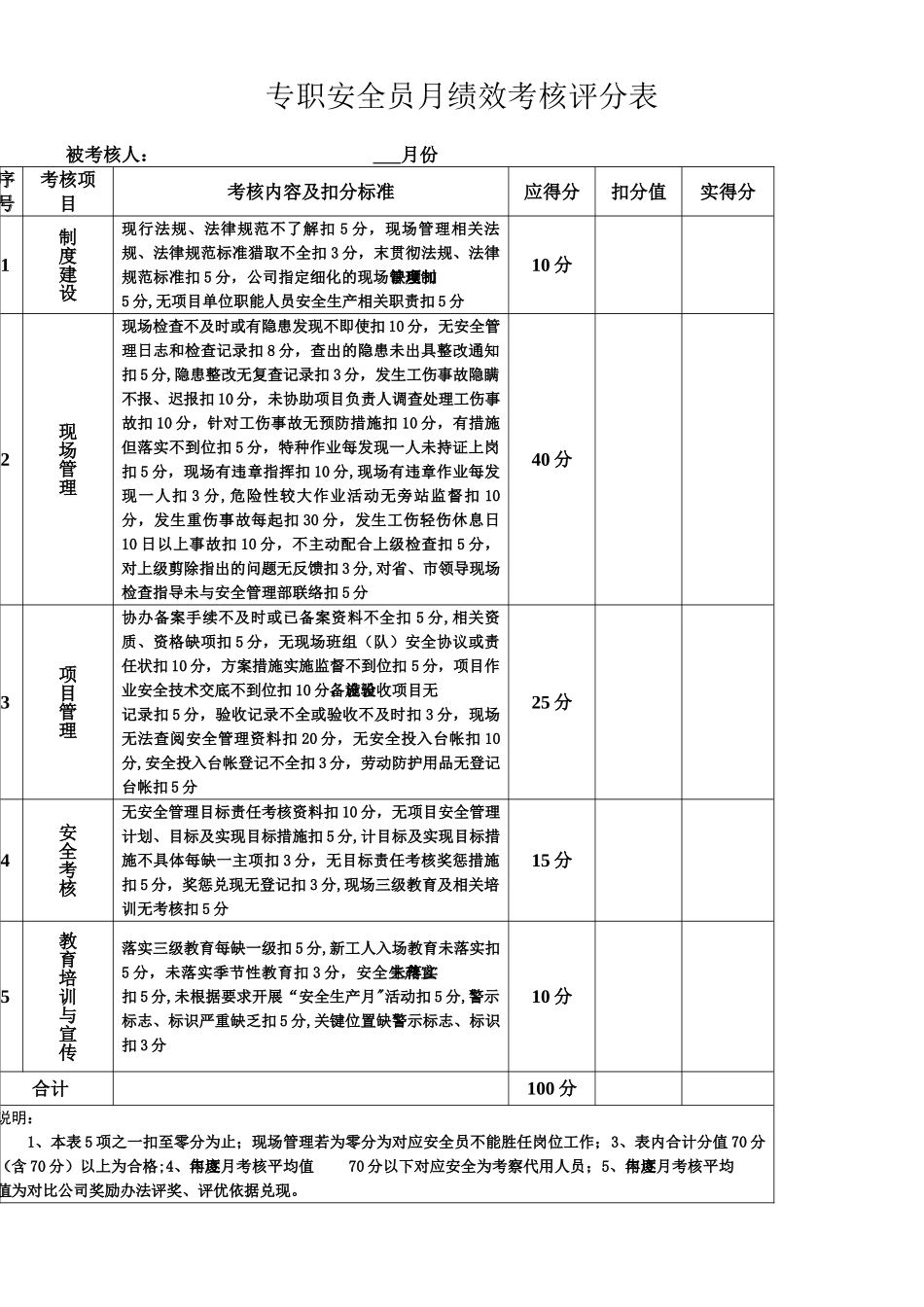 专职安全员月绩效考核评分表_第1页