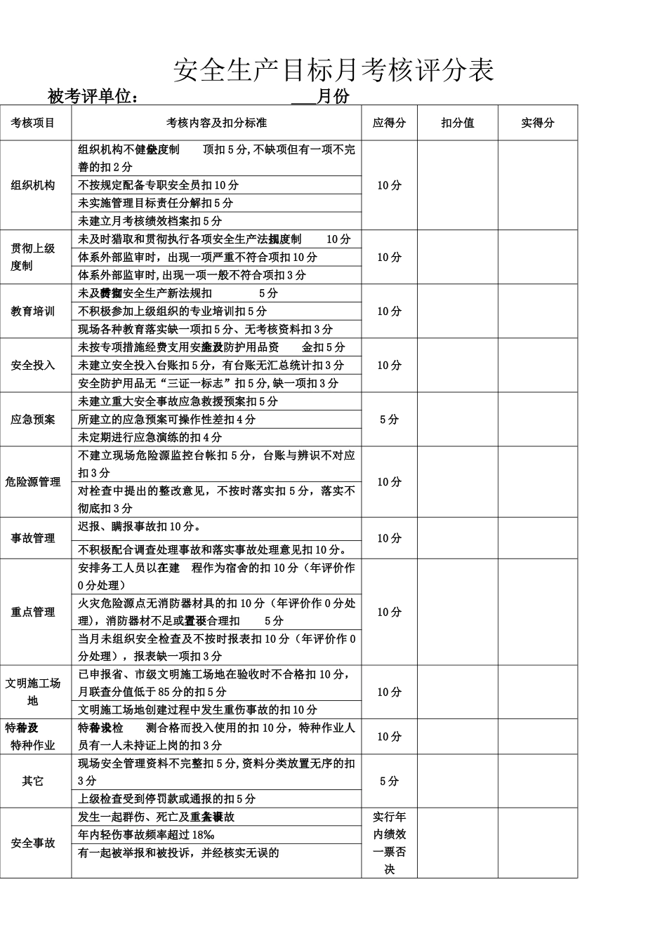 专职安全员月绩效考核评分表_第2页