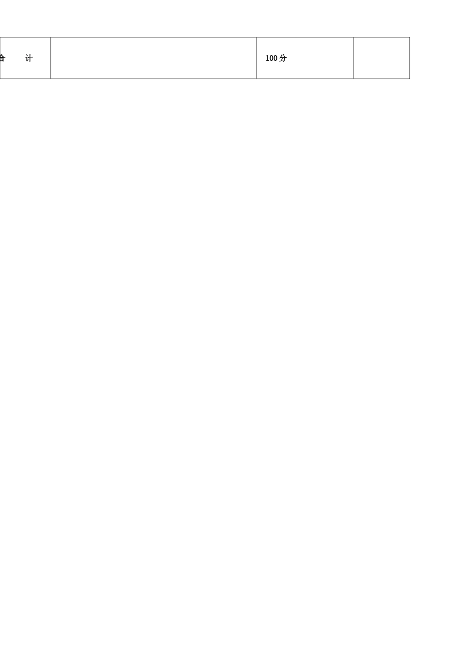 专职安全员月绩效考核评分表_第3页