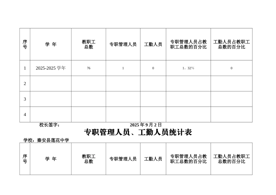 专职管理人员统计表_第2页