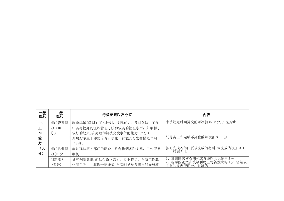 专职辅导员工作量化考核表_第2页