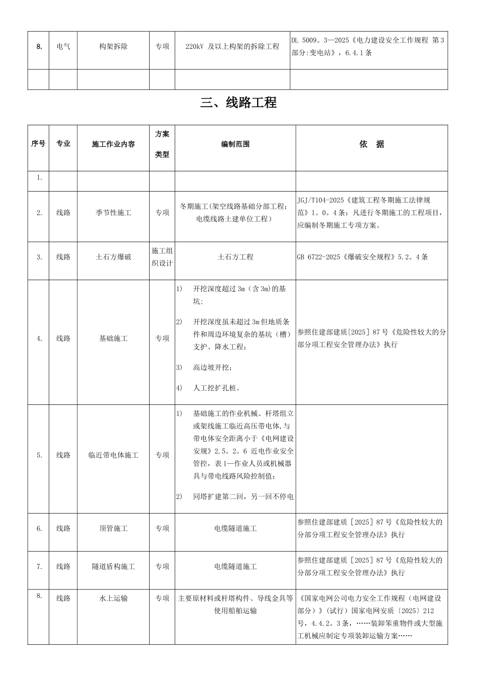 专项方案编制的范围_第3页