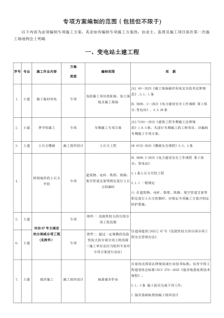 专项方案编制的范围