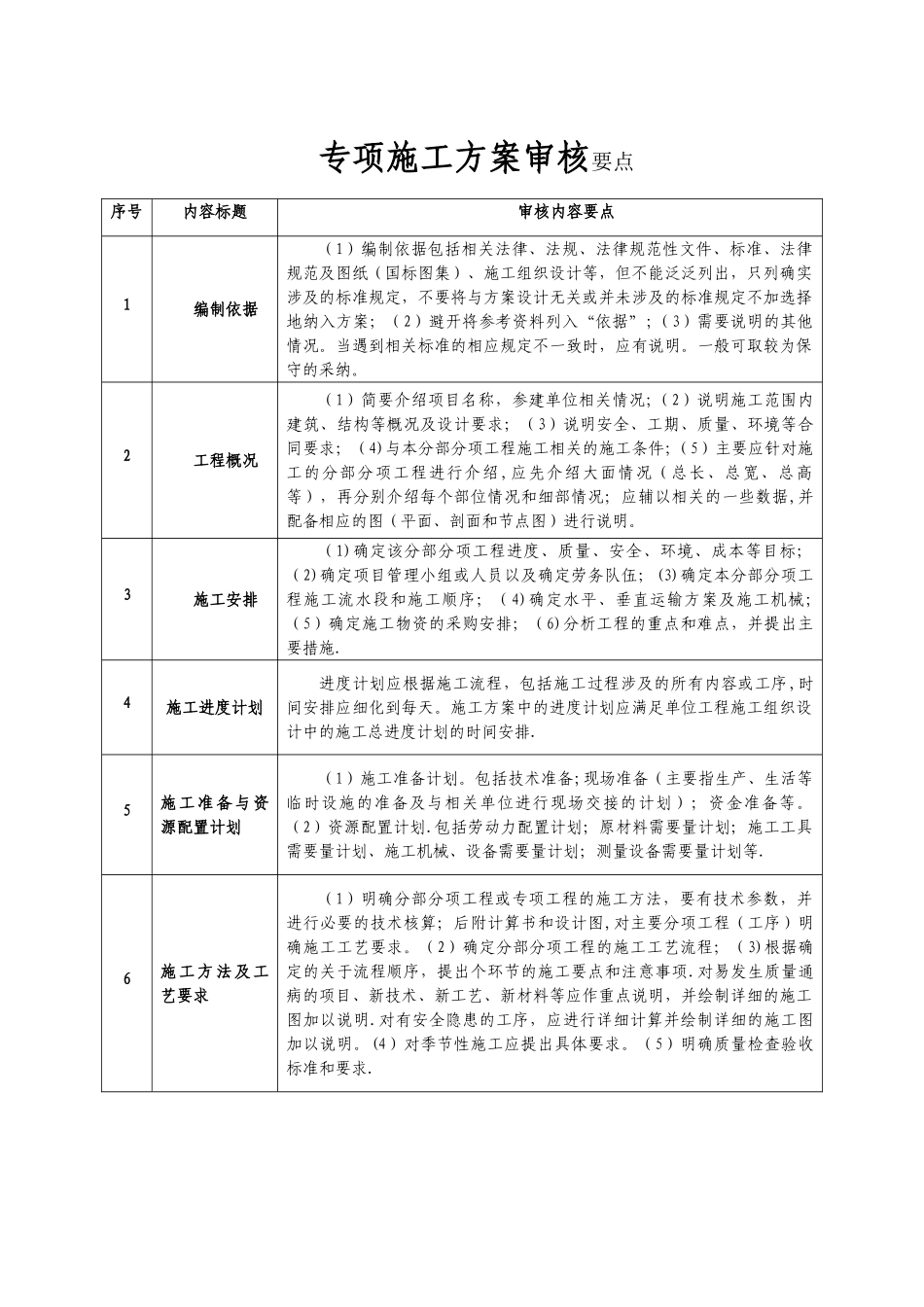 专项施工方案审核要点_第1页