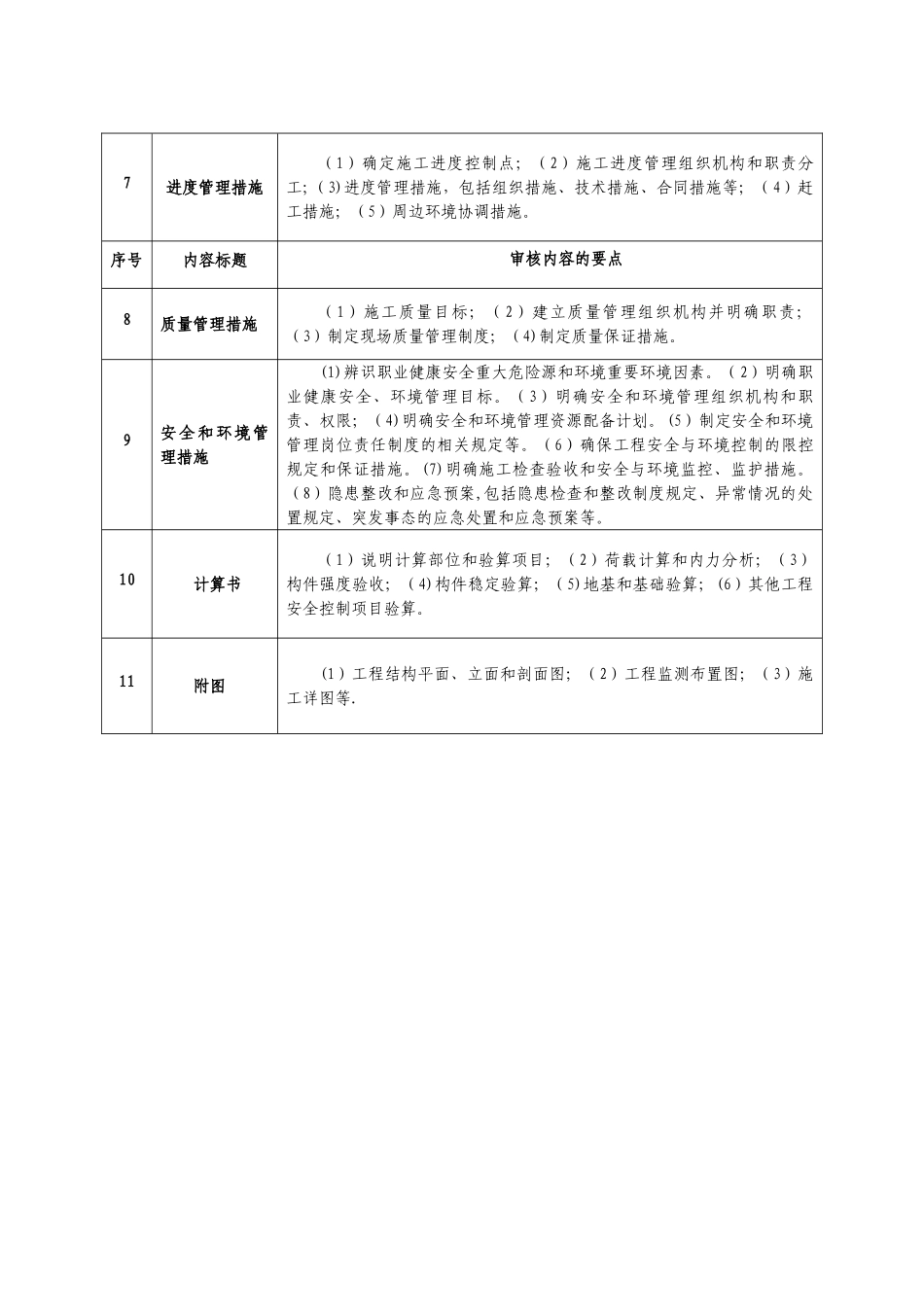 专项施工方案审核要点_第2页