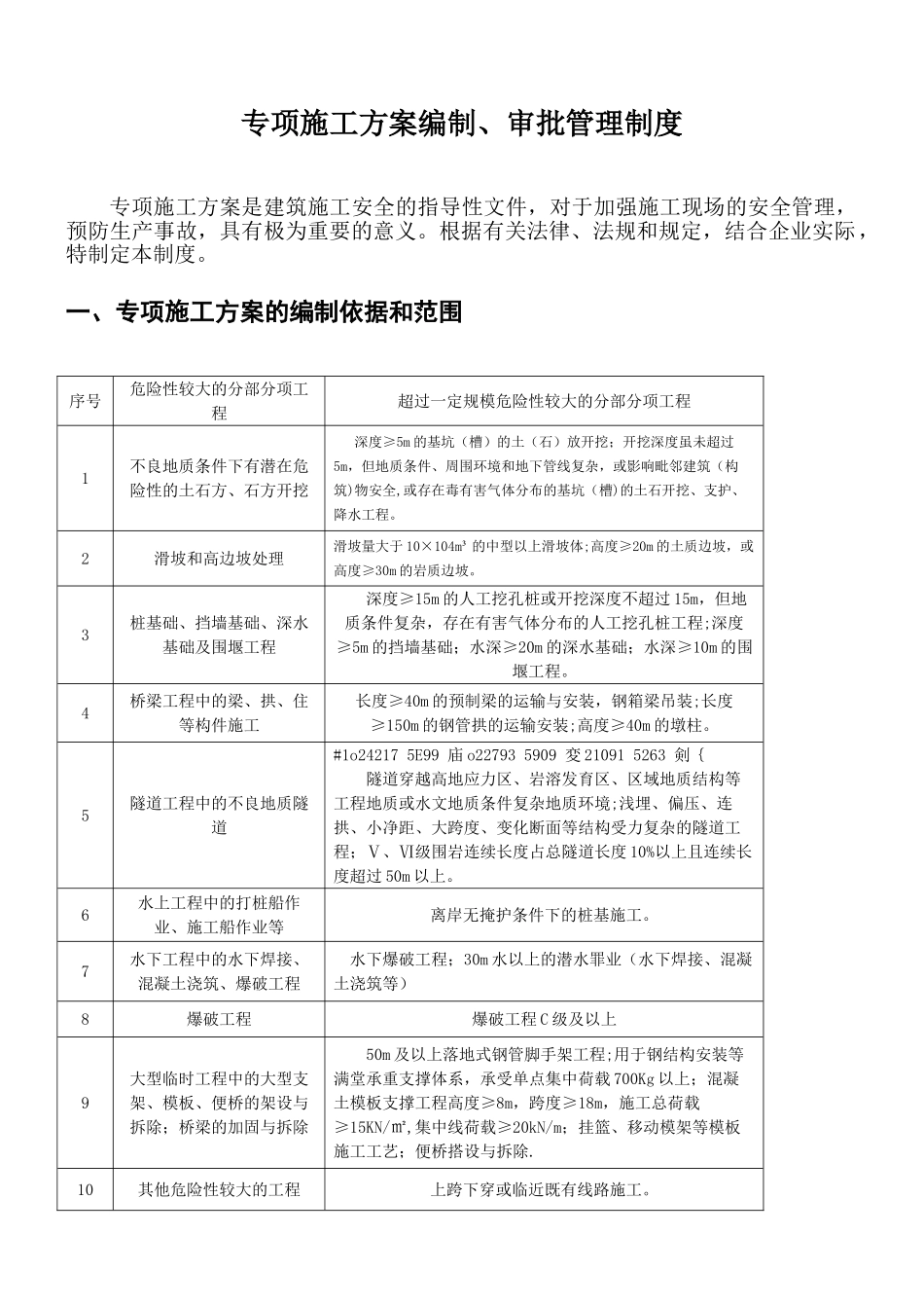 专项施工方案编制、审批管理制度_第1页