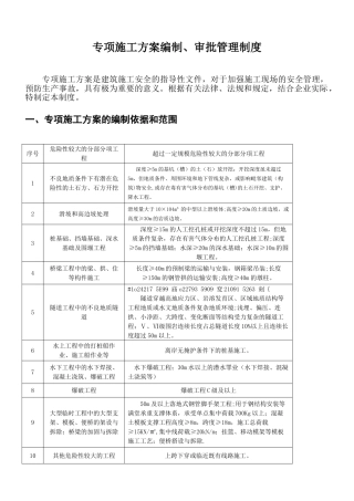 专项施工方案编制、审批管理制度