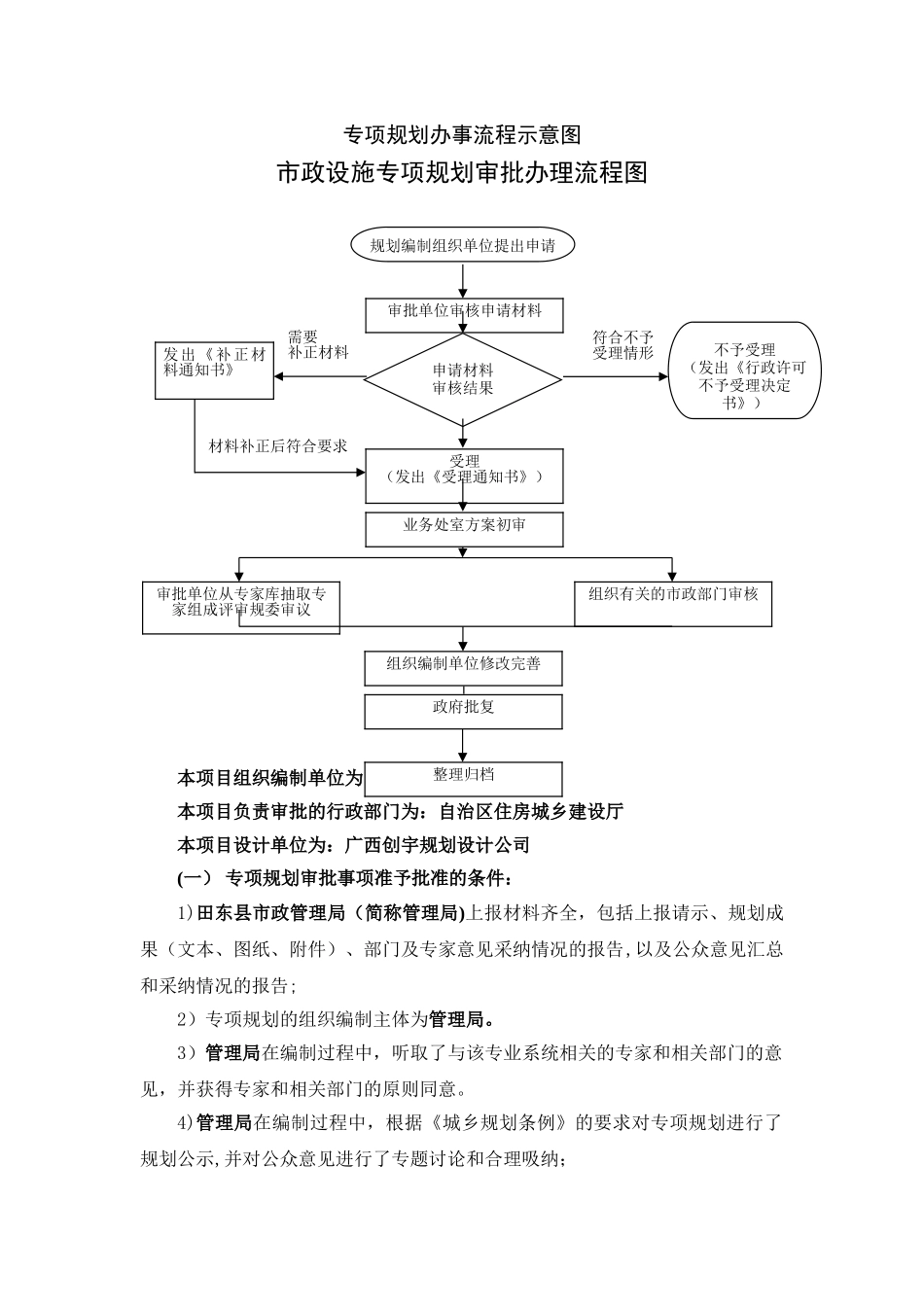 专项规划办事流程示意图_第1页