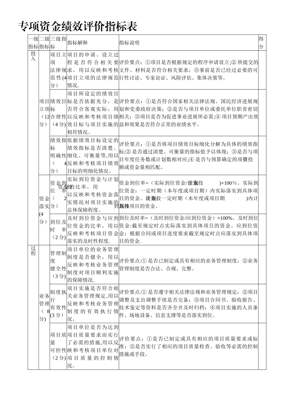 专项资金绩效评价指标表_第1页