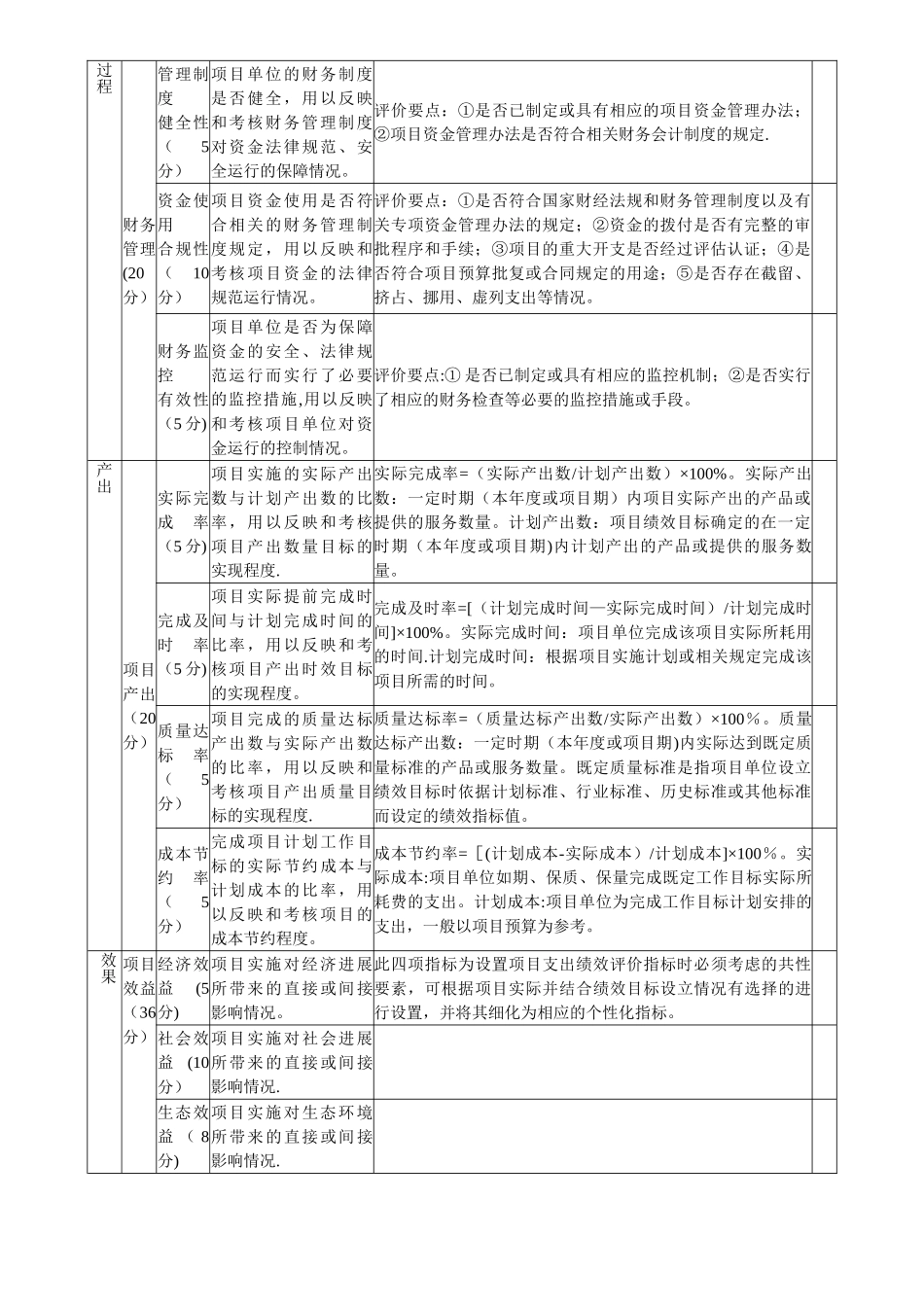 专项资金绩效评价指标表_第2页