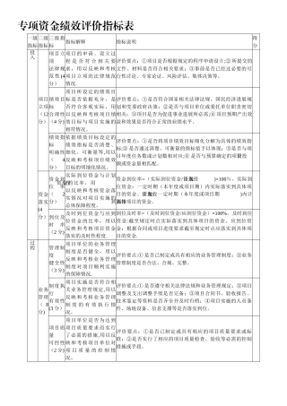 专项资金绩效评价指标表