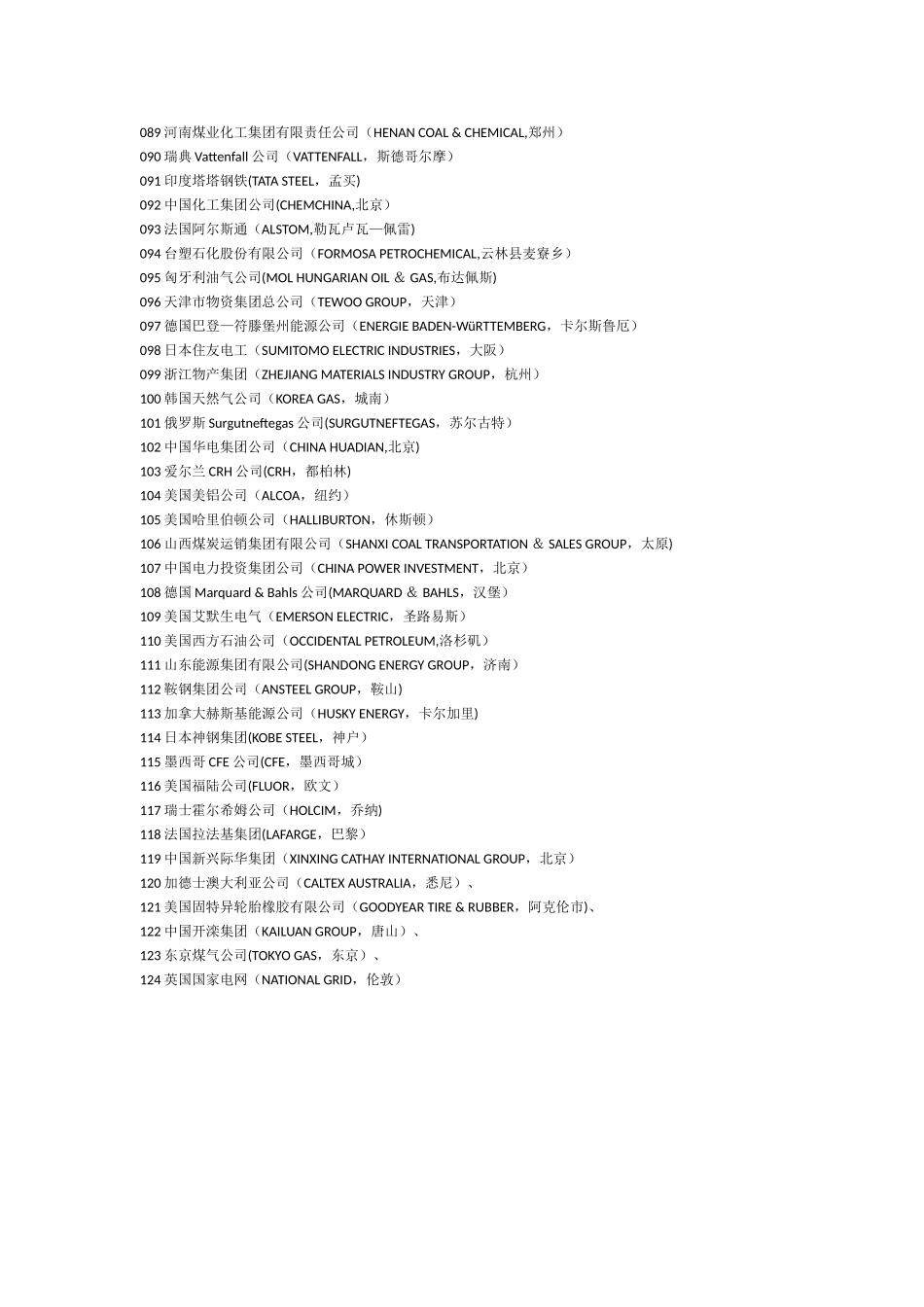 世界500强中的化工企业_第3页