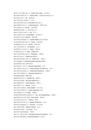 世界500强中的化工企业