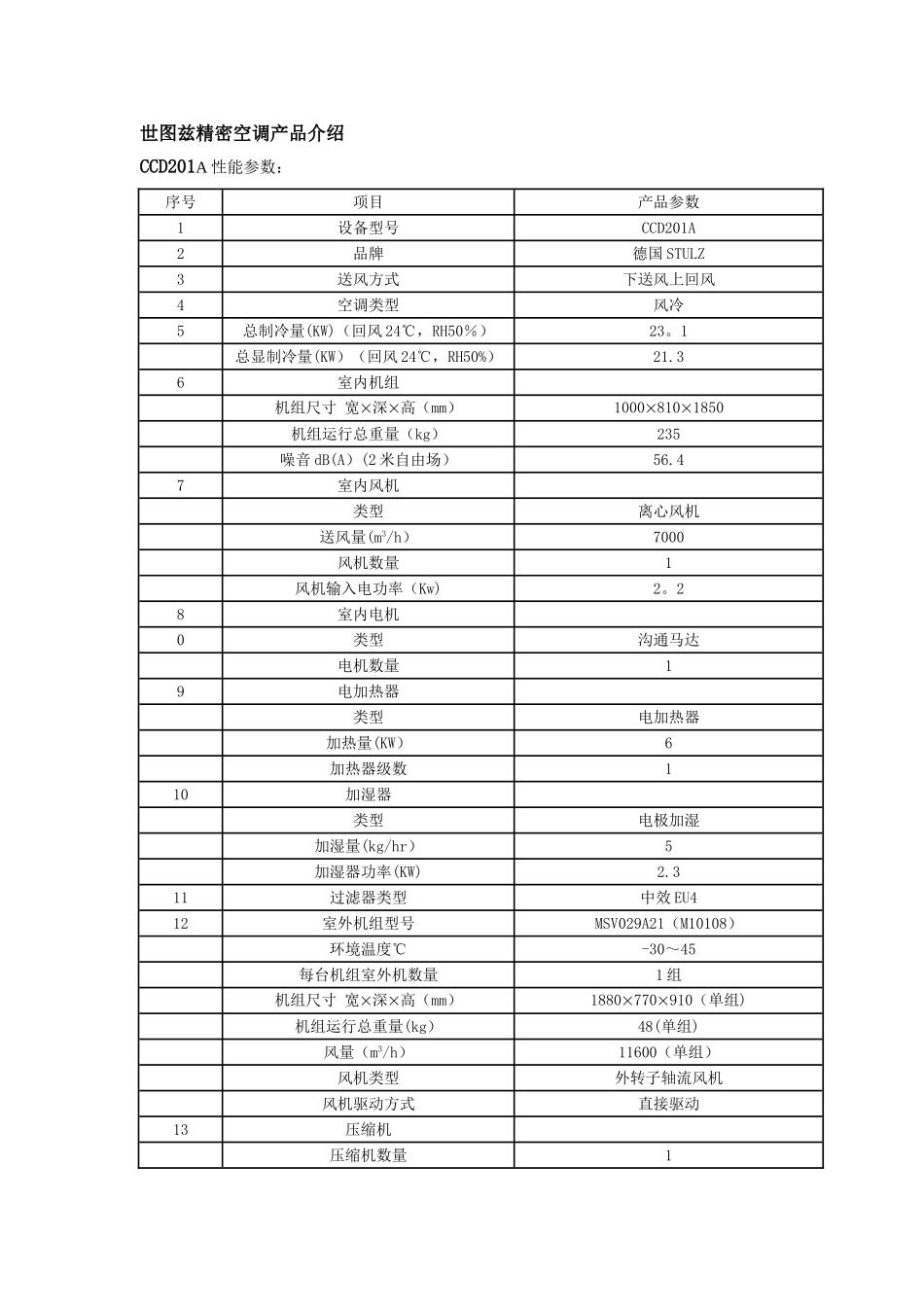 世图兹精密空调产品介绍_第1页