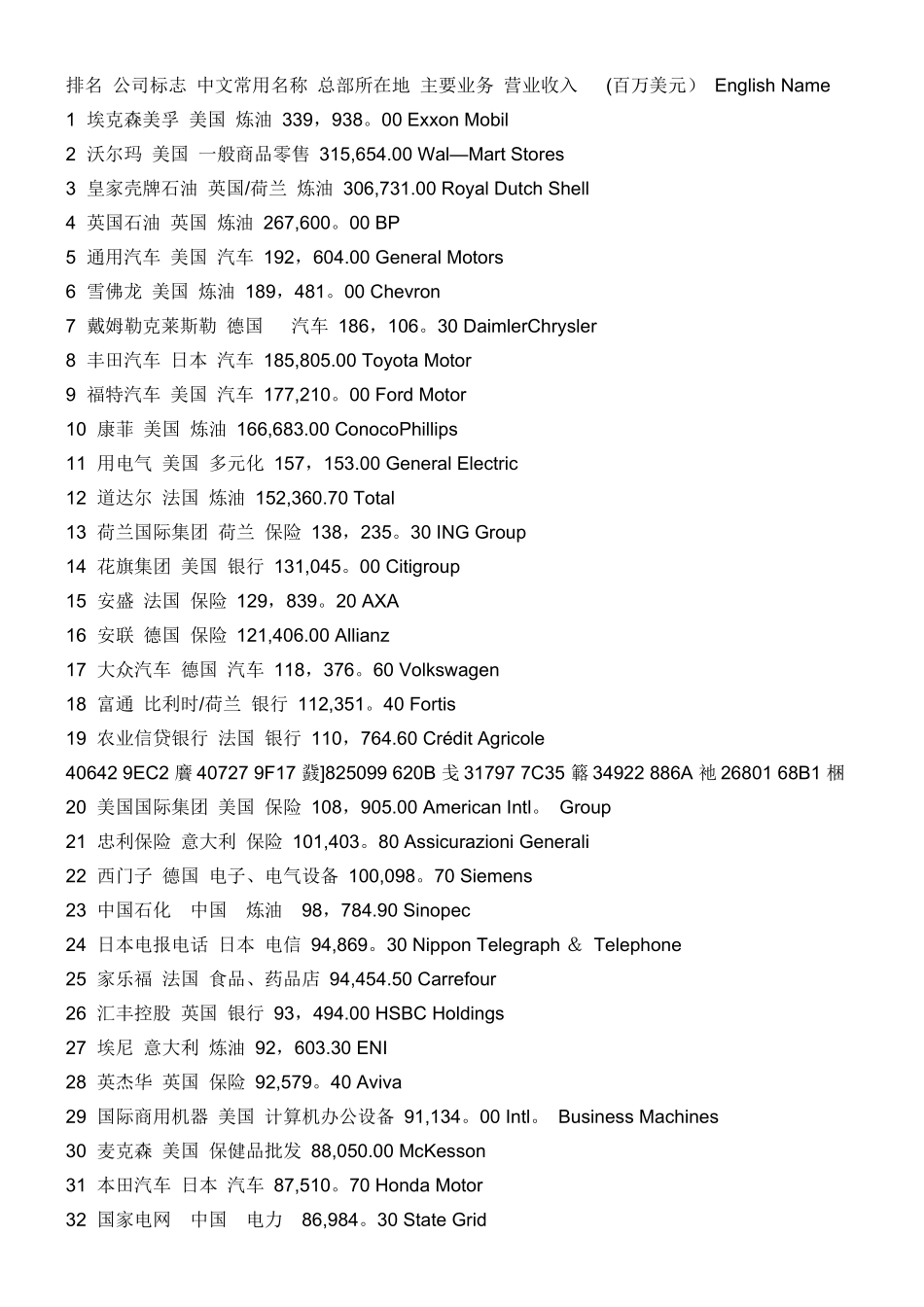 世界500强中英文对照_第1页
