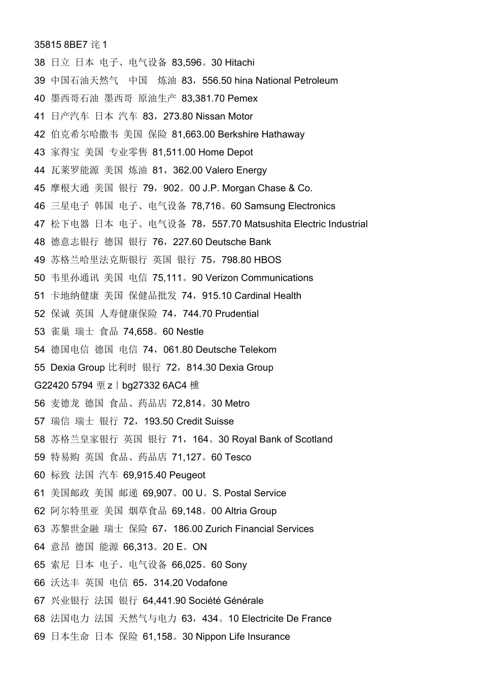 世界500强中英文对照_第3页