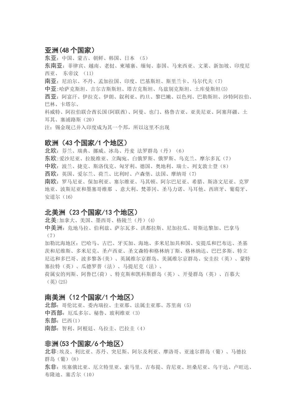 世界七大洲各国的分布及概况-世界各国划分一览表大全_第1页