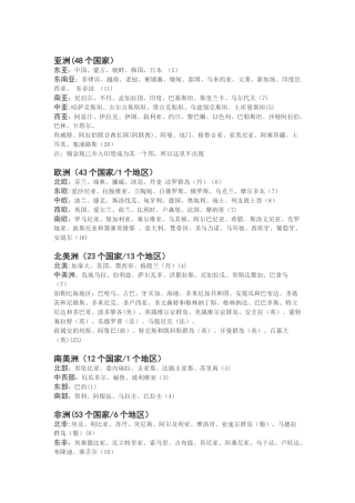 世界七大洲各国的分布及概况-世界各国划分一览表大全