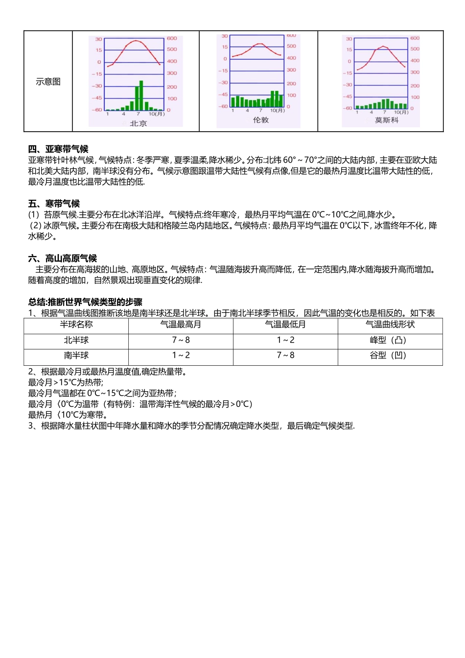 世界主要气候类型归纳及表格_第2页