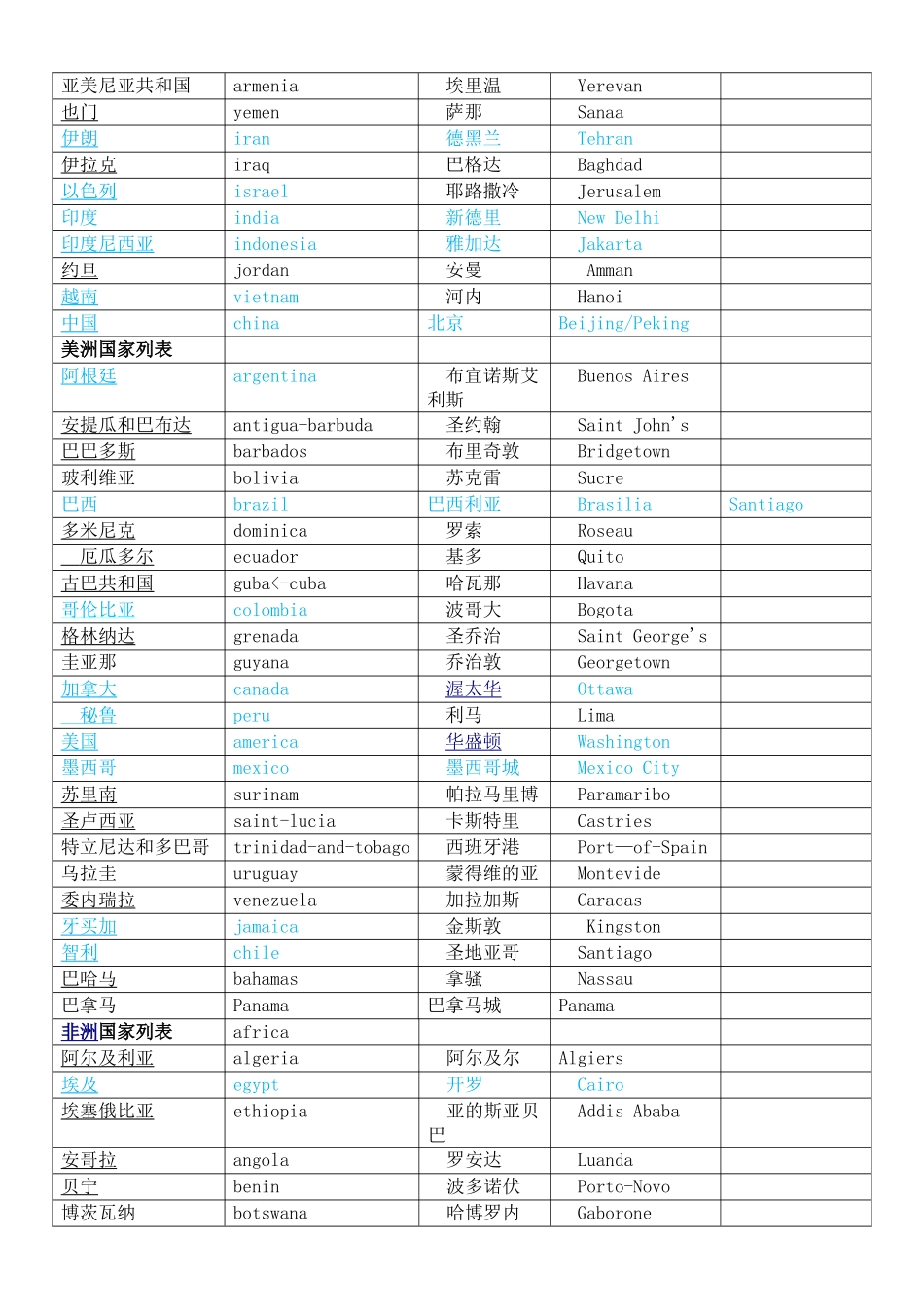 世界主要国家及首都对照表_第3页