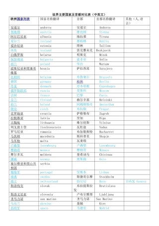 世界主要国家及首都对照表