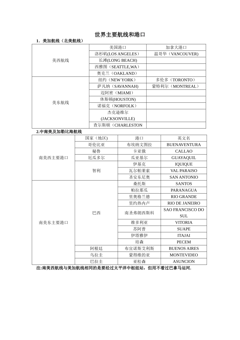 世界主要航线和港口_第1页
